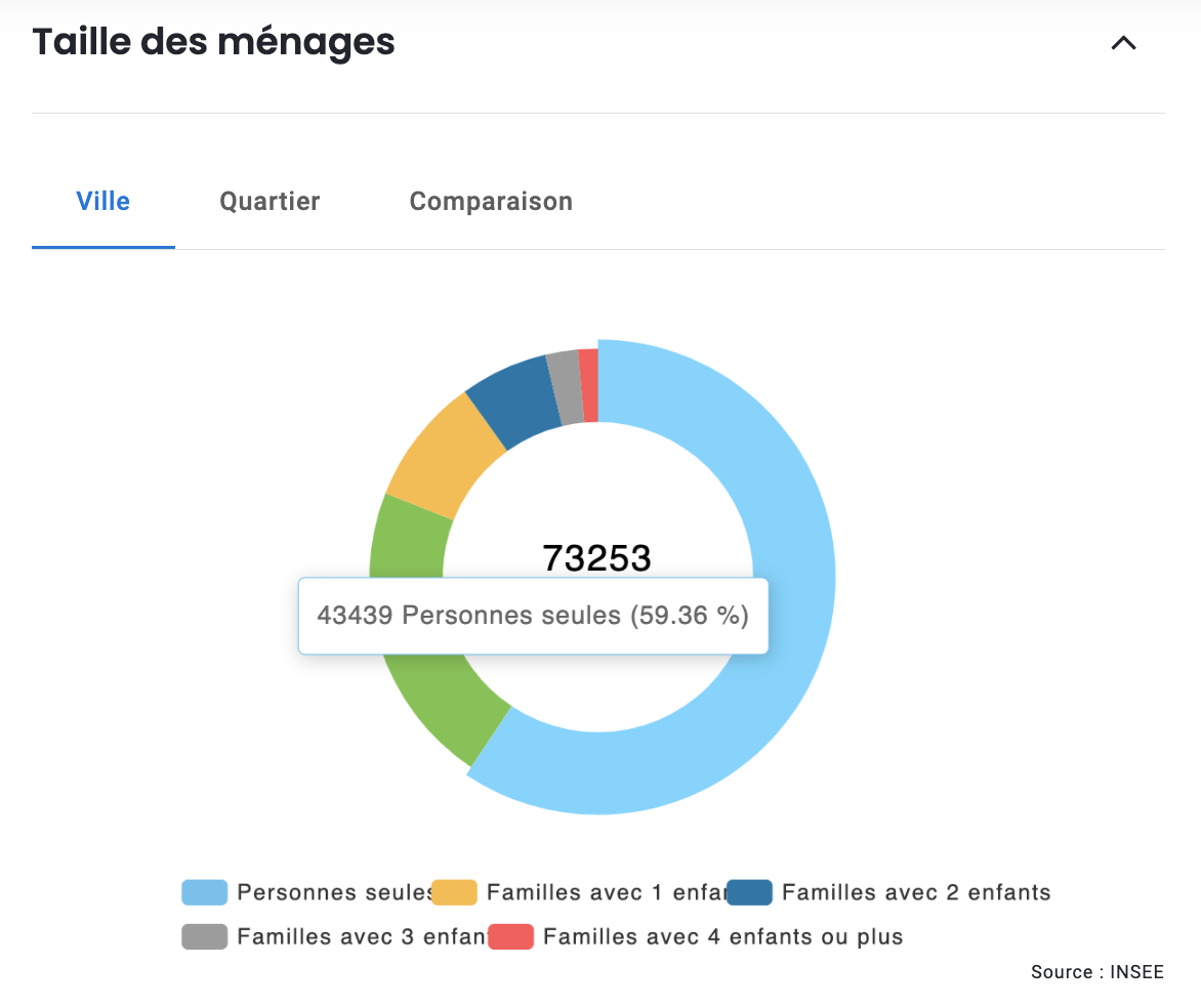 marche-locatif-limoges-1
