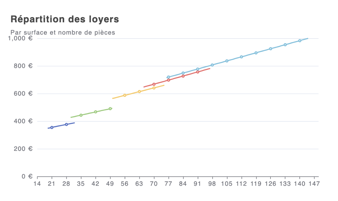 marche-locatif-limoges-3