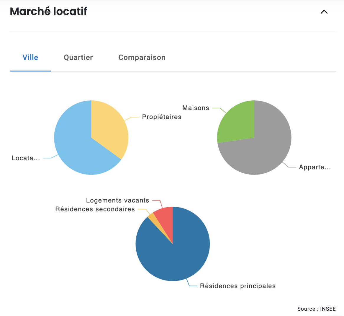 marche-locatif-limoges-5