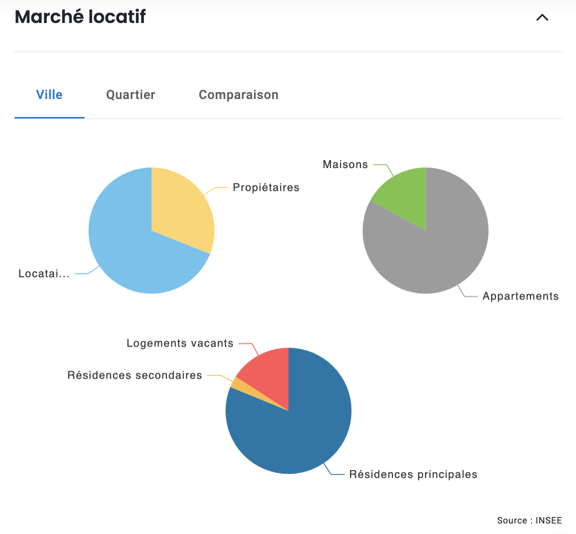 marche-locatif-pau-5
