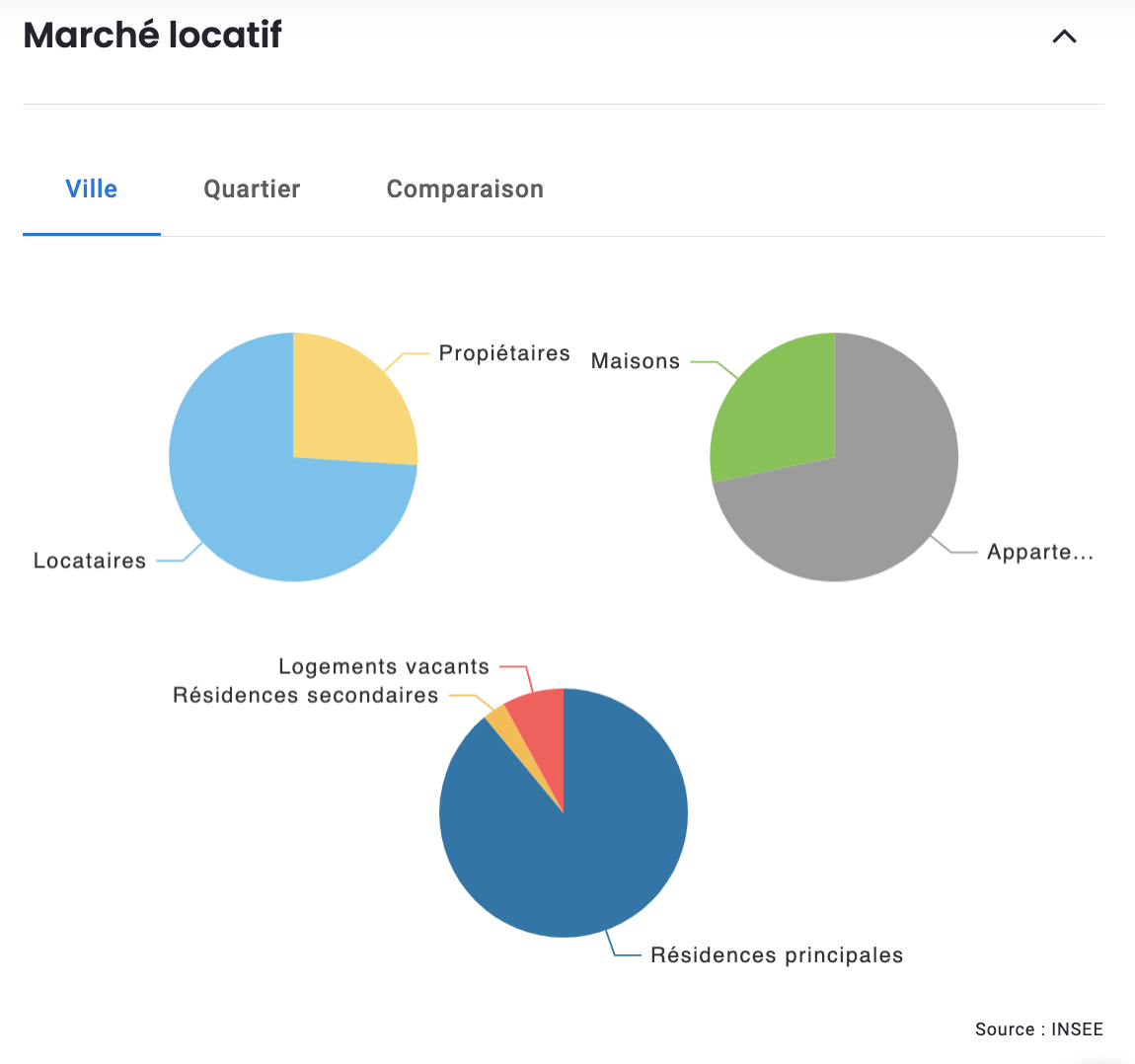 marche-locatif-poitiers--3