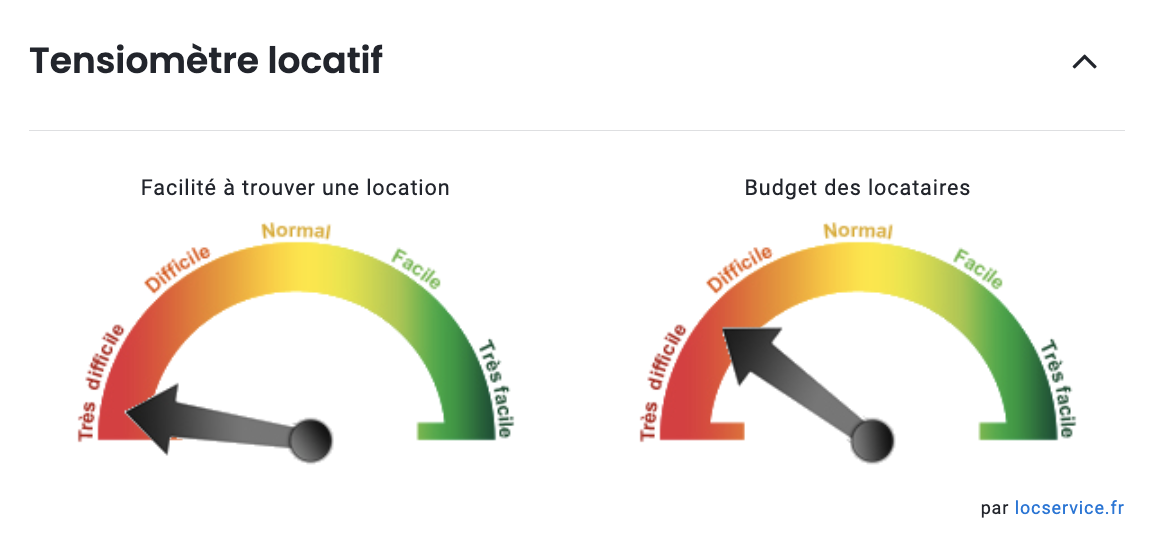 marche-locatif-saintes-1