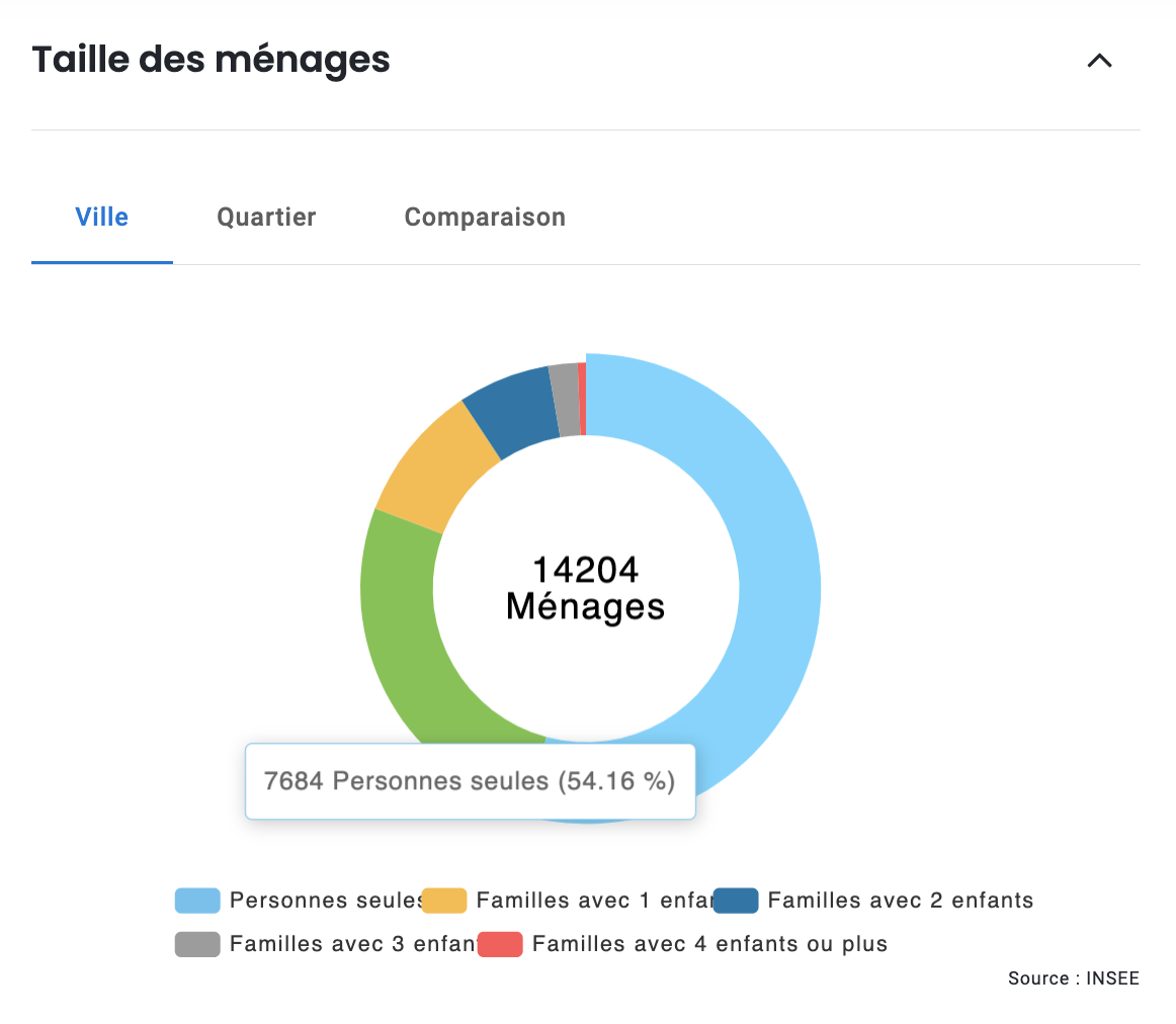 marche-locatif-saintes-6